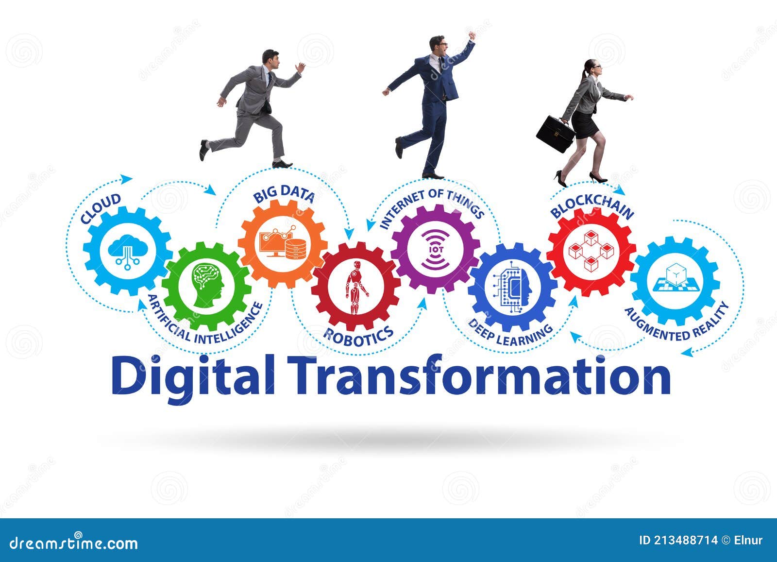digital transformation people strategy
